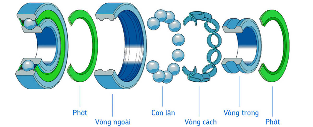 Cấu trúc bạc đạn C&U thông thường